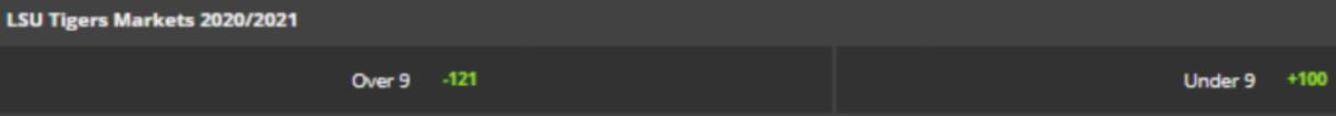 Odds courtesy of DraftKings Sportsbook